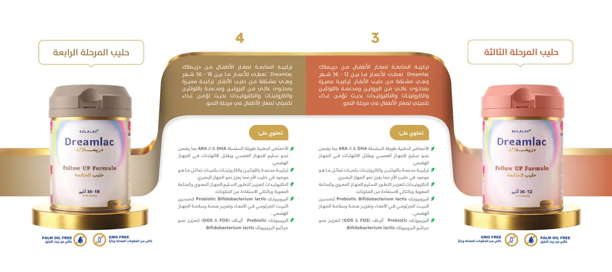 دليل تركيبات دريملاك المتخصصة — صفحة 6