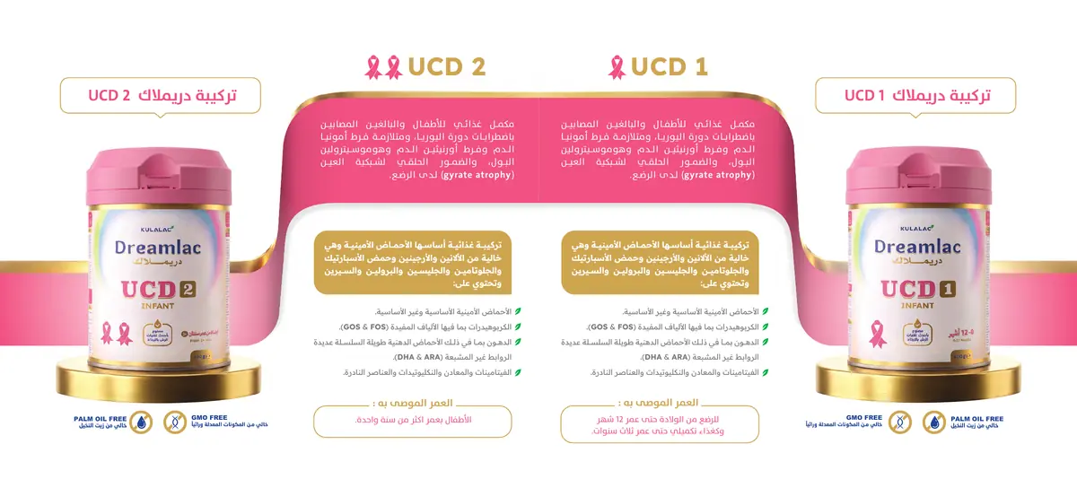 دليل تركيبات دريملاك المتخصصة — صفحة 13